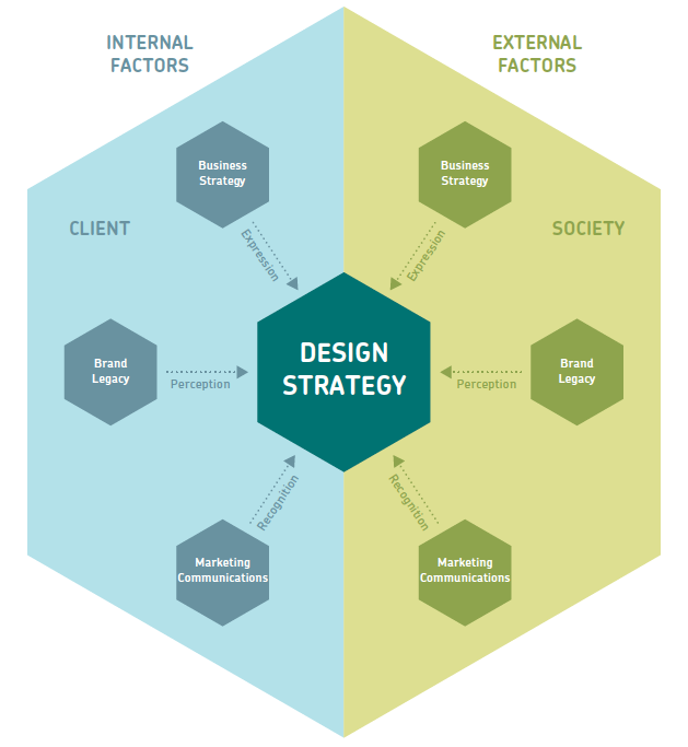 Design-Strategy-Chart-1