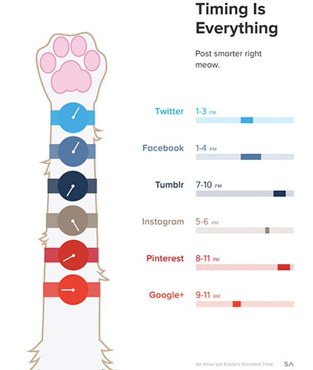 1396036121-post-smarter-best-times-use-social-platforms-infographic